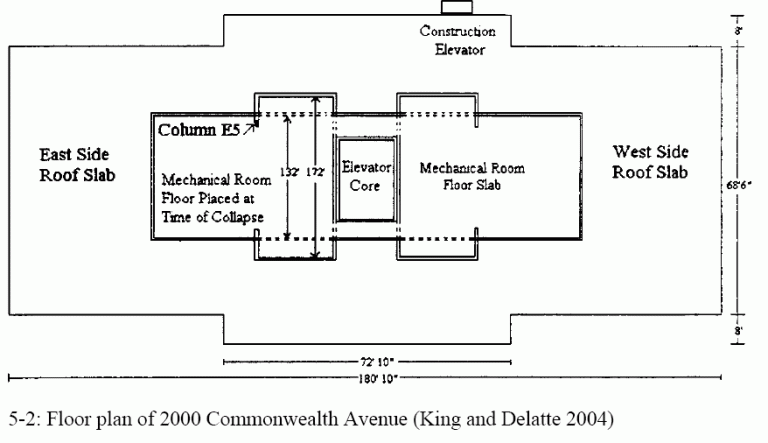 2000 Commonwealth Avenue, Boston | Failure Case Studies