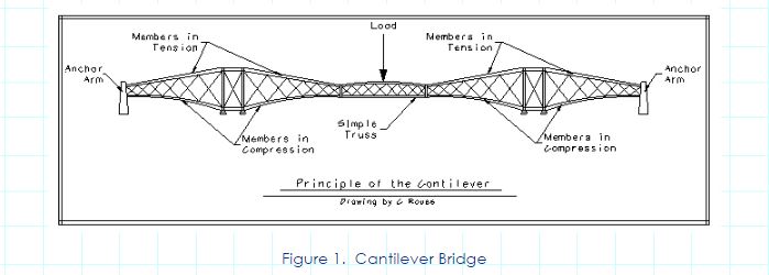 The Collapse of the Quebec Bridge, 1907 | Failure Case Studies