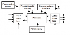 PLCs UNC Charlotte Engineering Tool Kit