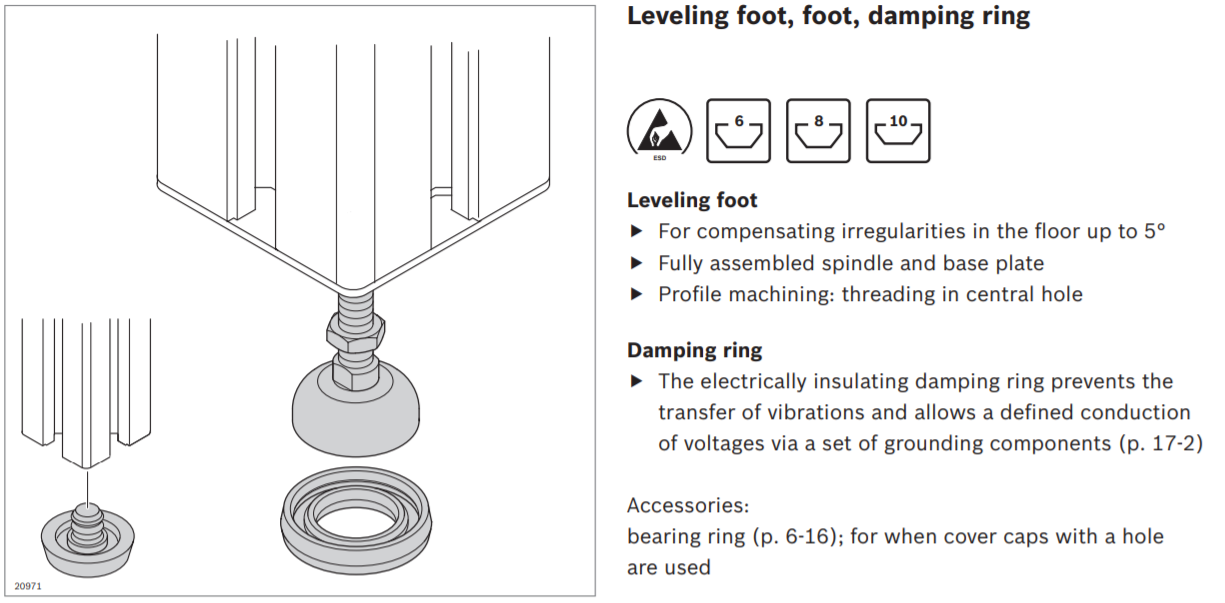 Leveling-Foot